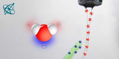 Ciênsação experimento mão na massa para sala de aula: Canudo mágico ( química, física, água, momento de dipolo, eletrostática, pontes de hidrogênio, efeito triboeletrico)