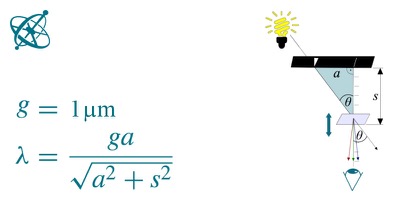 Ciênsação experimento mão na massa para sala de aula: Espectrômetro aberto ( física, química, óptica, luz, espectroscopia, difração, cores)