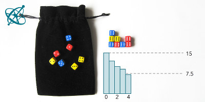 Ciênsação experimento mão na massa para sala de aula: Meia-vida dos dados ( química, matemática, decaimento radioativo, decaimento exponencial, logaritmo)