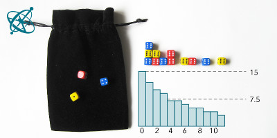 Ciênsação experimento mão na massa para sala de aula: Meia-vida dos dados ( química, matemática, decaimento radioativo, decaimento exponencial, logaritmo)